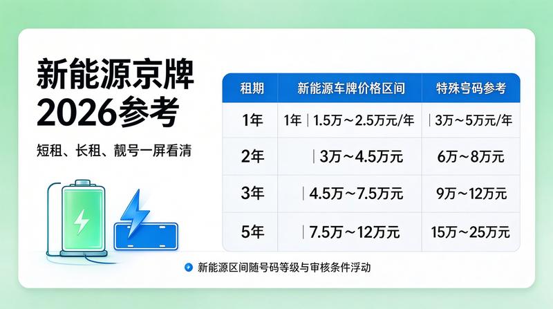新能源指标发展
