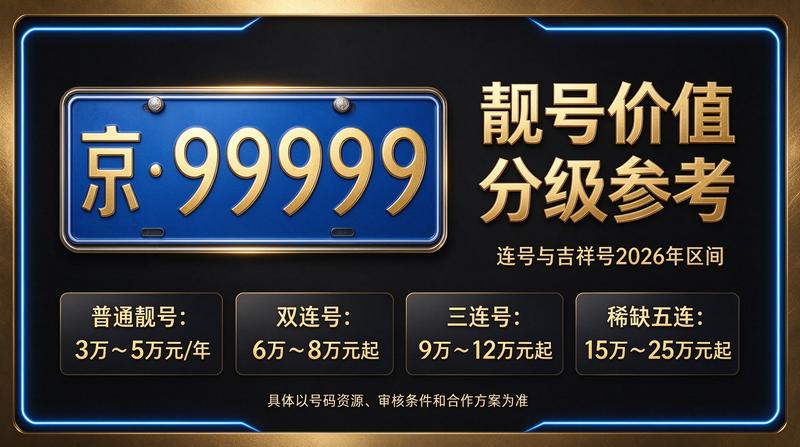 闲置北京租车牌照三年多少钱 专家咨询服务